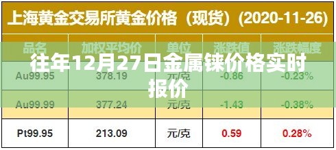 金属铼实时报价，历年12月27日价格走势分析