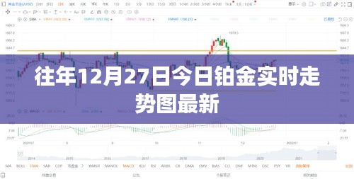 铂金实时走势图（往年12月27日最新更新）