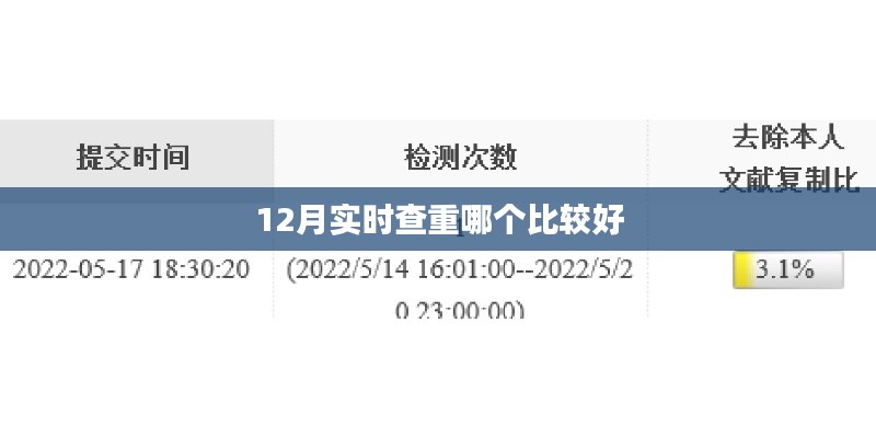 12月论文查重软件实时排名，选哪一个更好？