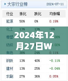 鸟语花香 第3页