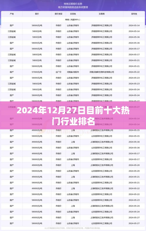 关于热门行业排名的资讯分享，最新十大行业排名揭晓在眼前！