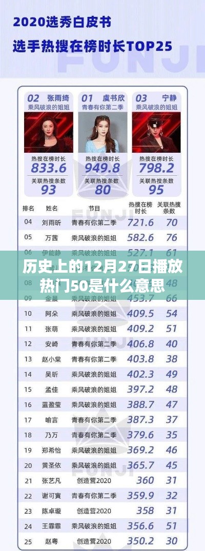 历史上的播放热门50榜单解读