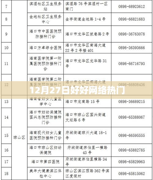 12月27日好好网络热门事件全解析