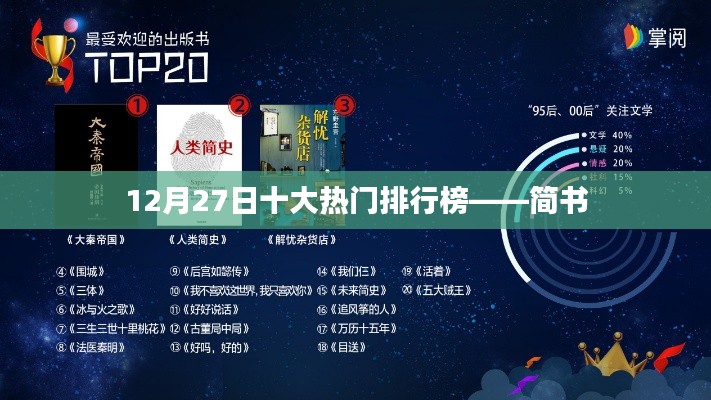 12月27日热门排行榜TOP10揭晓，尽在简书