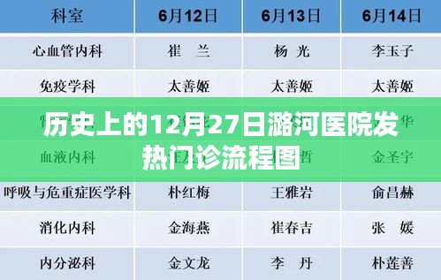 潞河医院发热门诊流程图历史回顾