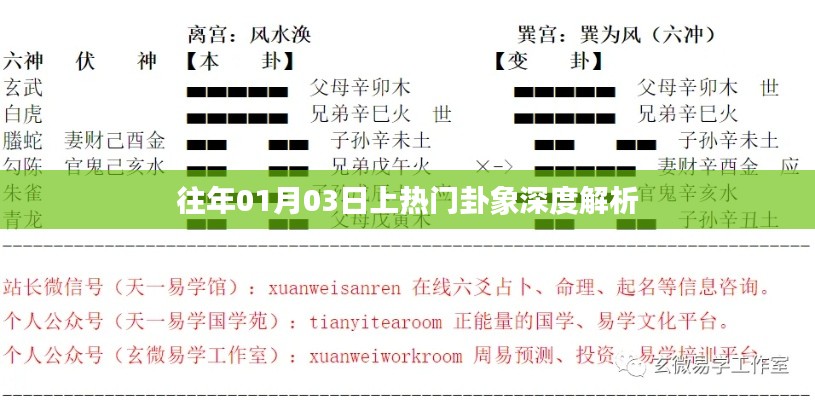 热门卦象深度解析，揭秘历年元旦后运势走向
