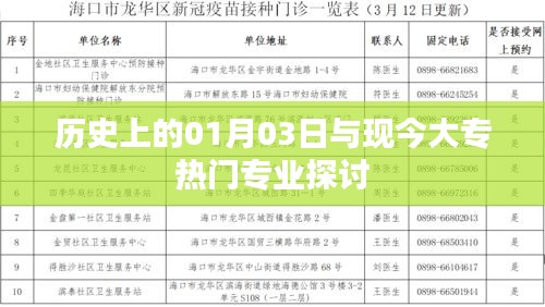 历史上的1月3日与当下热门大专专业深度解析