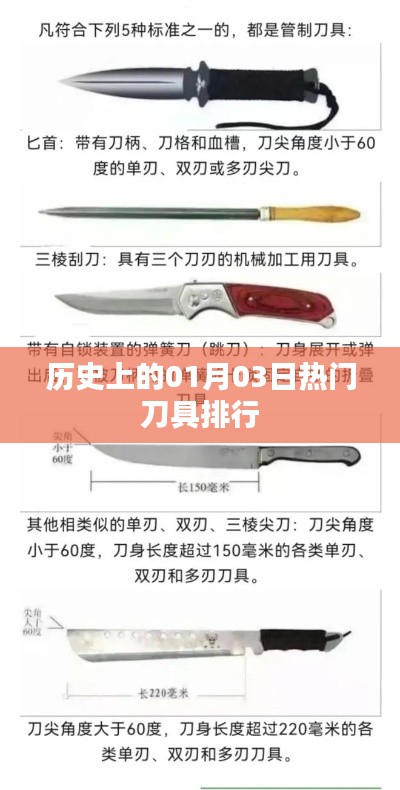 热门刀具排行，历史一月三日榜单揭晓