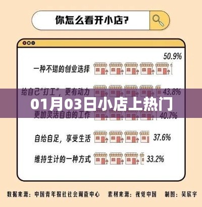 蛾眉曼睩 第3页