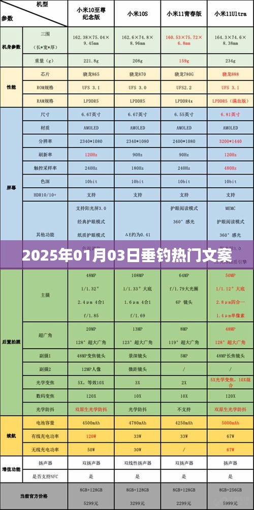 垂钓爱好者必看！热门文案一网打尽，垂钓季节来袭！