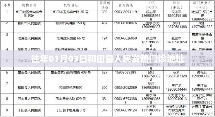 和田县人民发热门诊历年地址变迁