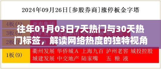 独家解读，网络热度风向标——七日与一月热门标签分析