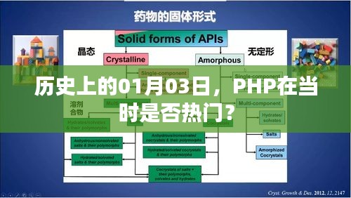 历史发展