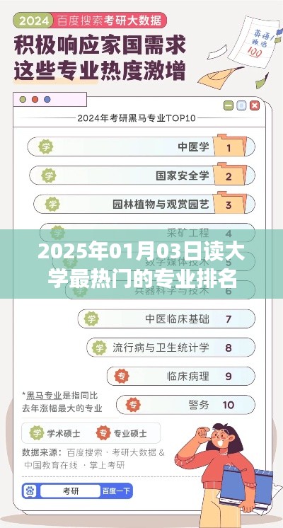 2025年热门大学专业排名榜单揭晓