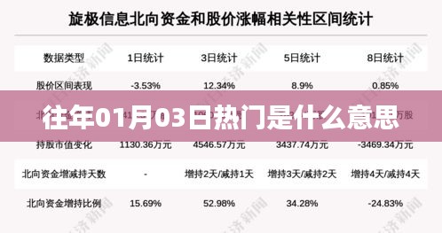 历年热点事件