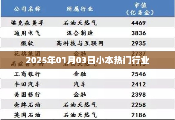 小本热门行业展望，揭秘行业趋势，把握商机！