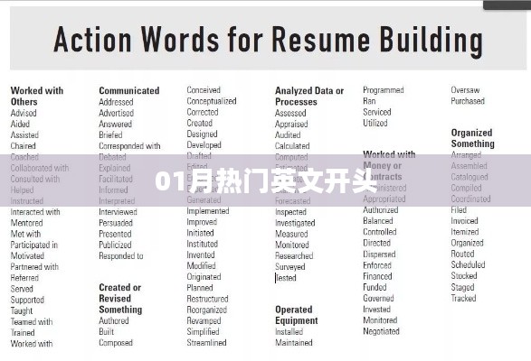 英文开头精选，一月热门精选文章开启新篇章