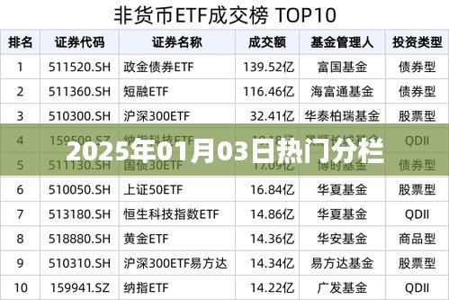 热门分栏，聚焦时事热点，洞悉未来趋势