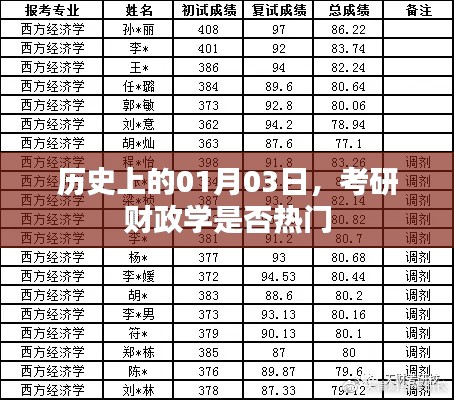 考研财政学专业热度分析，历史视角下的趋势观察
