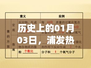 浦发借记卡发展里程碑，历史一月三日的轨迹