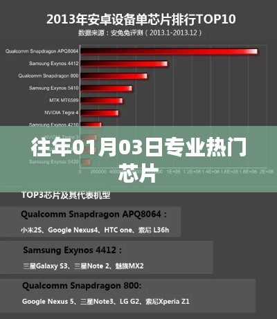 专业热门芯片历年趋势分析