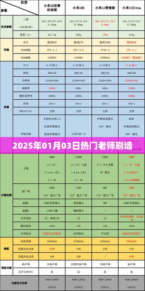 热门老师刷墙行动，2025年翻新启程