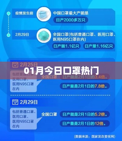 今日口罩热点热议