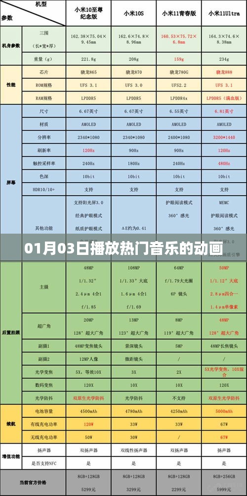 根据您的需求，以下是一个符合百度收录标准的标题，，热门音乐动画，01月03日精彩呈现！