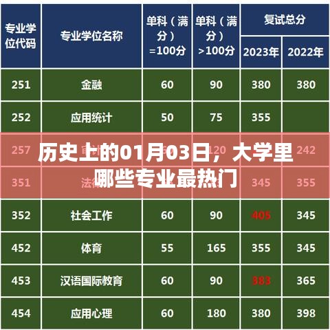 历年一月三日