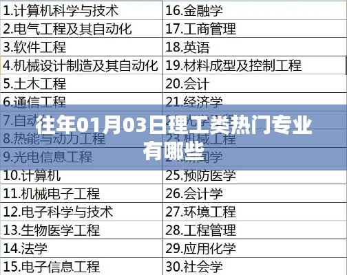 理工类热门专业盘点，历年趋势解析