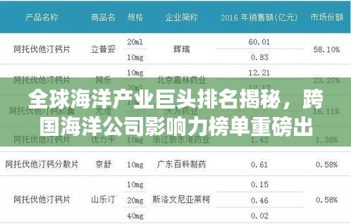 全球海洋产业巨头排名揭秘，跨国海洋公司影响力榜单重磅出炉！