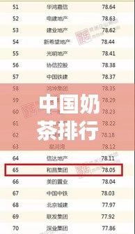 中国奶茶排行榜TOP10，哪些品牌荣登榜单？
