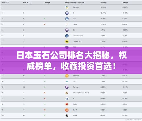 日本玉石公司排名大揭秘，权威榜单，收藏投资首选！