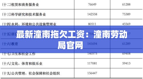 最新潼南拖欠工资：潼南劳动局官网 