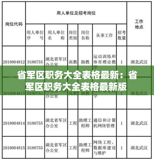 省军区职务大全表格最新：省军区职务大全表格最新版 