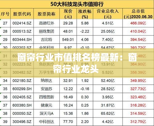 窗帘行业市值排名榜最新：窗帘行业龙头 