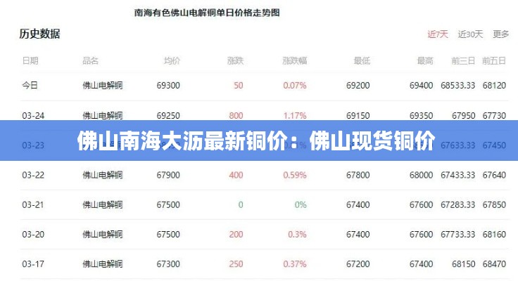 佛山南海大沥最新铜价：佛山现货铜价 
