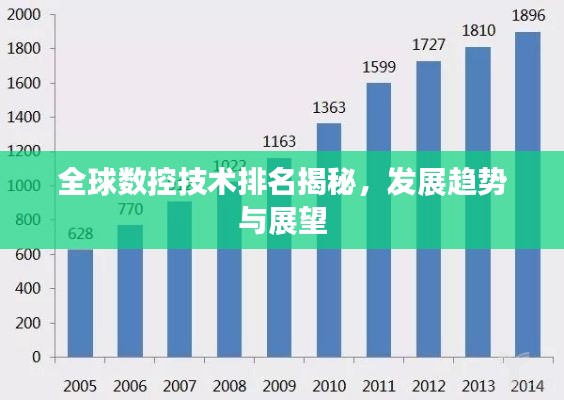 全球数控技术排名揭秘，发展趋势与展望