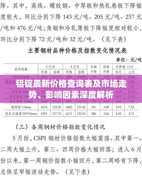 铝锭最新价格查询表及市场走势、影响因素深度解析