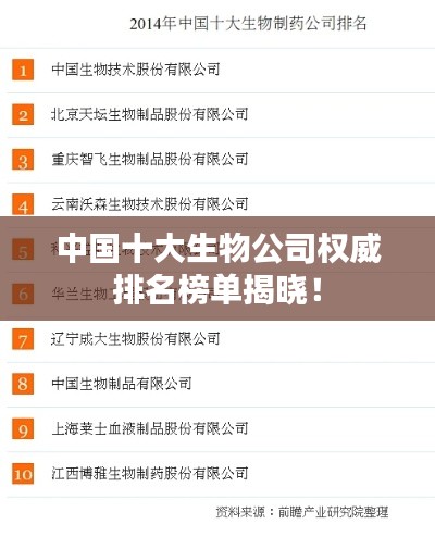 中国十大生物公司权威排名榜单揭晓！
