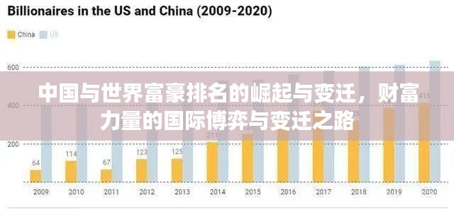 中国与世界富豪排名的崛起与变迁，财富力量的国际博弈与变迁之路