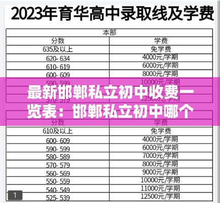 最新邯郸私立初中收费一览表：邯郸私立初中哪个学校好 