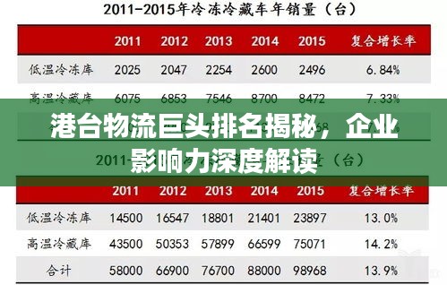 港台物流巨头排名揭秘，企业影响力深度解读