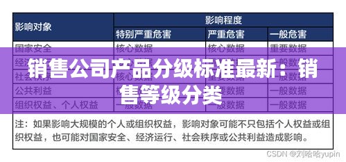销售公司产品分级标准最新：销售等级分类 