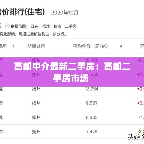 高邮中介最新二手房：高邮二手房市场 
