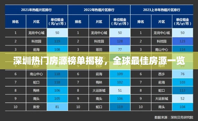深圳热门房源榜单揭秘，全球最佳房源一览