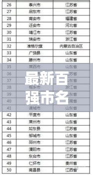 最新百强市名单公布扬州2024：扬州全国百强县 