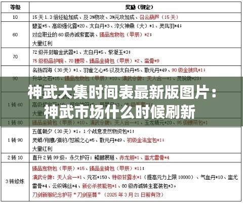 神武大集时间表最新版图片：神武市场什么时候刷新 