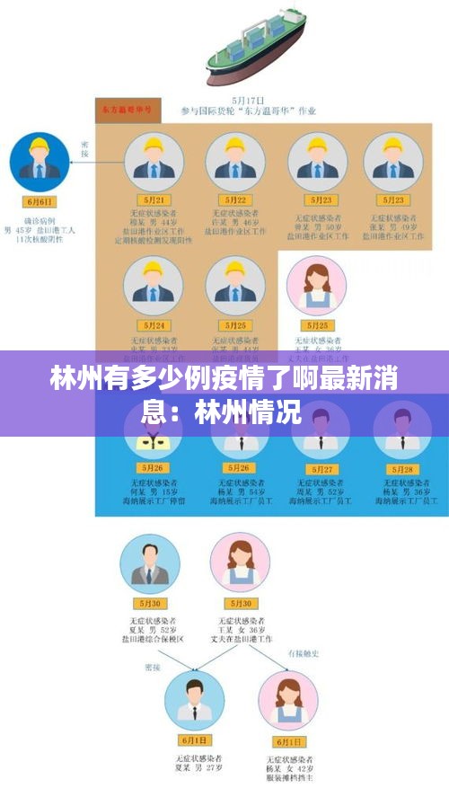 林州有多少例疫情了啊最新消息：林州情况 