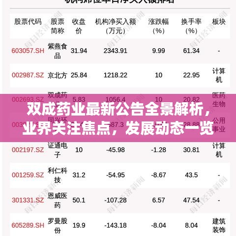 双成药业最新公告全景解析，业界关注焦点，发展动态一览